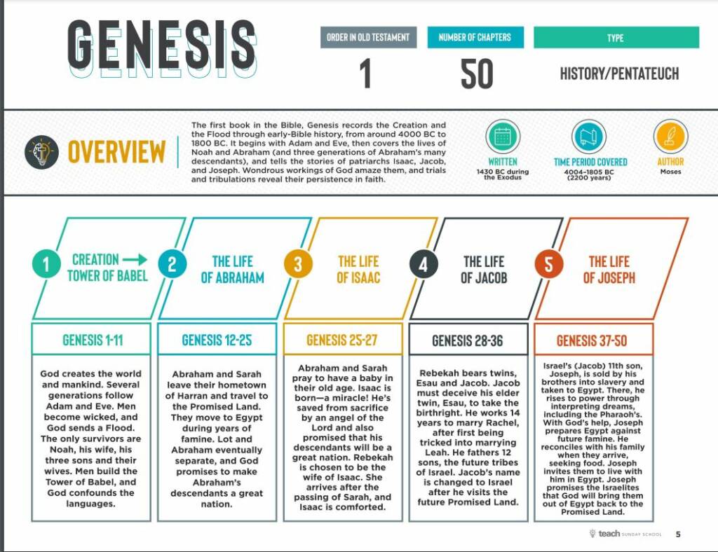 merey-s-review-bible-blueprints-from-teach-sunday-school-powerline