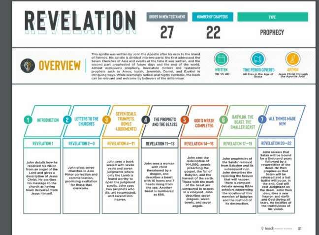 Merey’s Review: Bible Blueprints from Teach Sunday School – Powerline ...